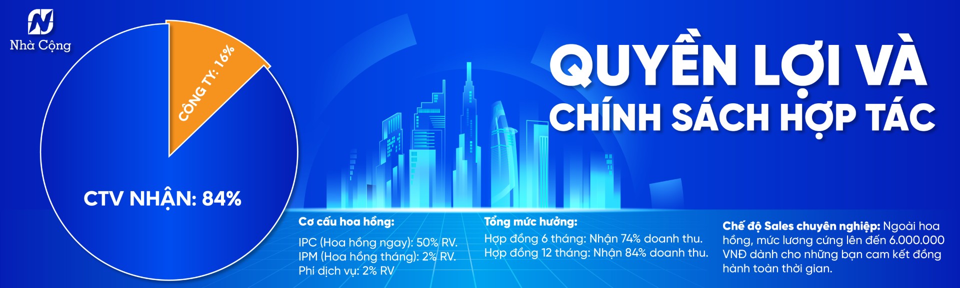 Biểu đồ hoa hồng